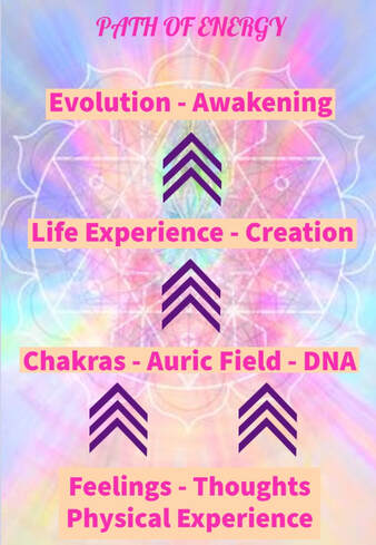 The Path of Energetic Effects